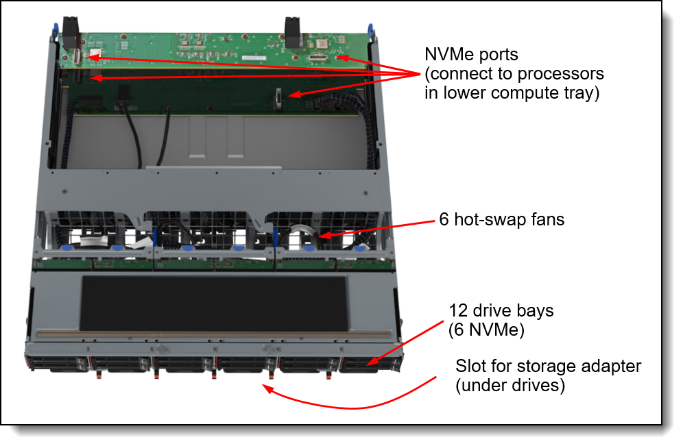 Lenovo ThinkSystem SR950 Server (Xeon SP Gen 2) Product Guide